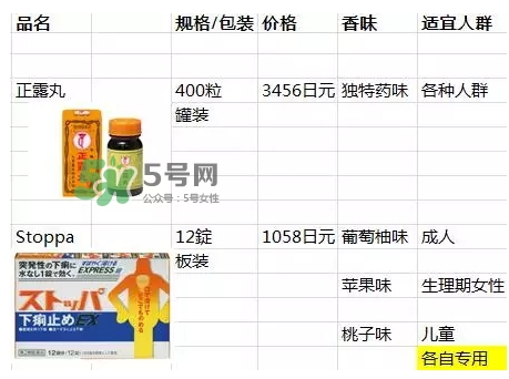 lion獅王快速止瀉藥EX怎么吃？獅王止瀉藥說明書副作用