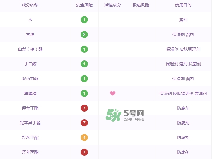 百雀羚小雀幸面膜有毒嗎？百雀羚小雀幸面膜曝光
