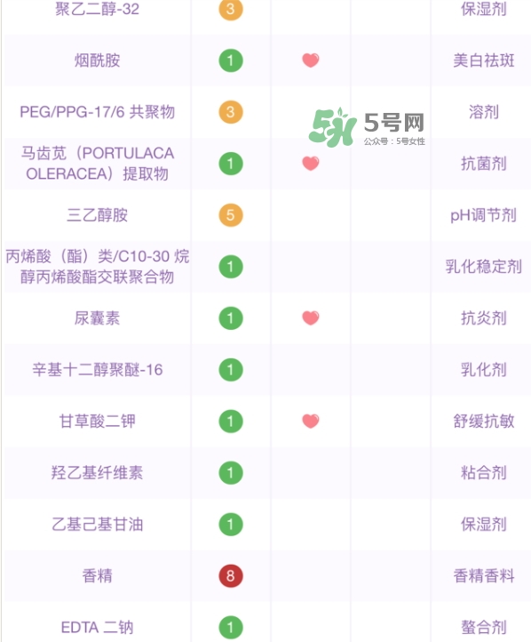 百雀羚小雀幸面膜有熒光劑嗎？百雀羚小雀幸面膜防腐劑