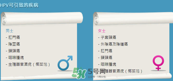 HPV疫苗男人能打嗎？HPV疫苗對(duì)男人有效嗎？
