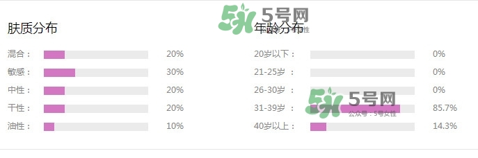 新碧戶外驕陽(yáng)防曬乳怎么樣？新碧戶外驕陽(yáng)防曬乳多少錢(qián)