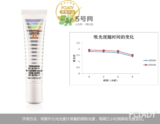 mac海洋亮白隔離乳怎么樣？mac魅可海洋亮白隔離乳怎么用？