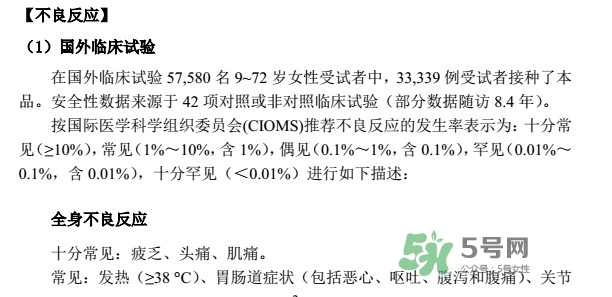 希瑞適有效期多久？希瑞適有副作用嗎