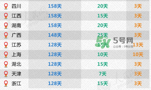 全國31省份產(chǎn)假都齊了 2017年產(chǎn)假有多久？