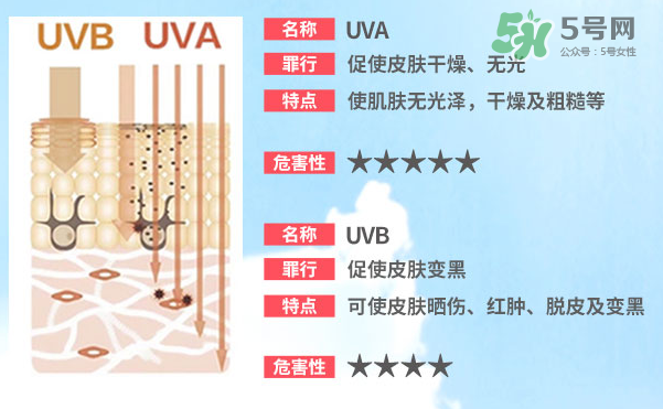 泊泉雅防曬霜多少錢？泊泉雅防曬霜怎么樣？
