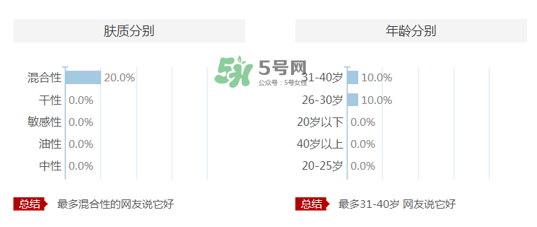 愛伊派化妝品怎么樣？愛伊派孕婦可以用嗎？