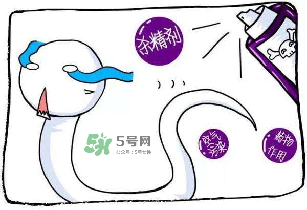 殺精劑有什么副作用？殺精劑的使用方法