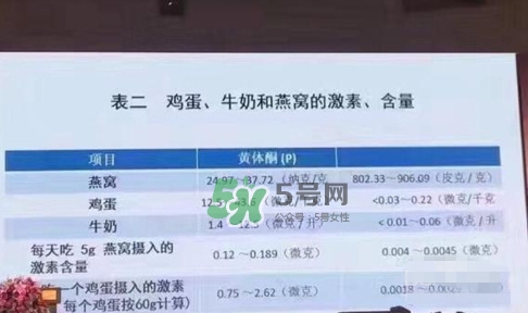 燕窩里面含有激素嗎？燕窩兒童吃了會不會性早熟？