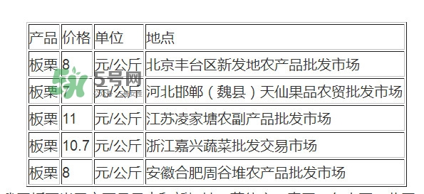 板栗多少錢一斤？糖炒栗子多少錢一斤