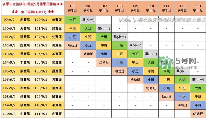 第一次送孩子去幼兒園，你是哪種家長？