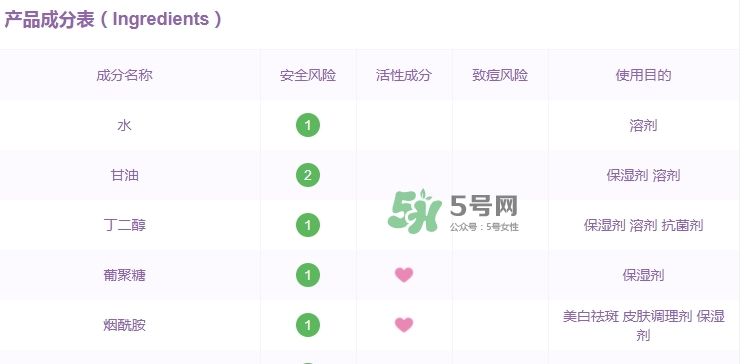 韓后茶蕊系列孕婦能用嗎？懷孕了可以用韓后茶蕊系列嗎