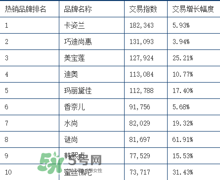 rozo品牌屬于哪個(gè)檔次？rozo是什么牌子眉筆？