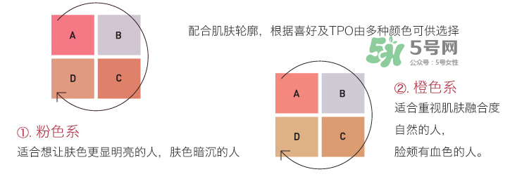 IPSA四色修容盤(pán)選色  IPSA四色修容色號(hào)怎么選？
