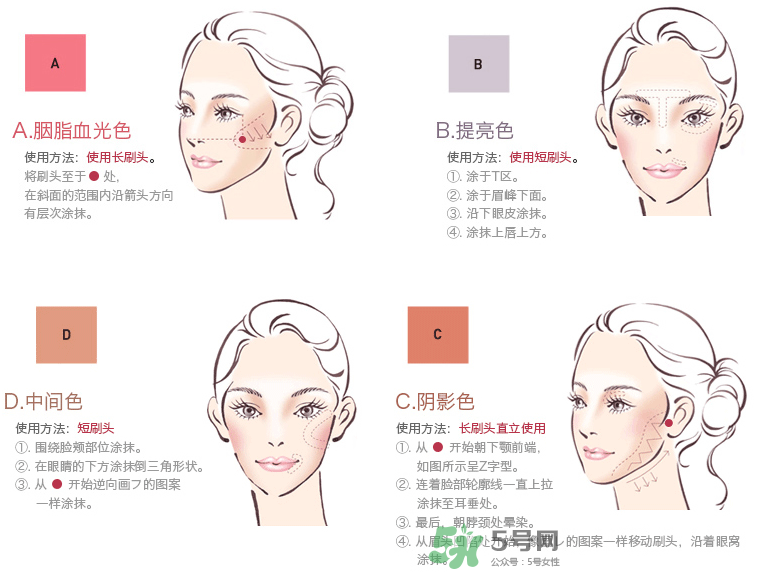 IPSA四色修容盤(pán)選色  IPSA四色修容色號(hào)怎么選？