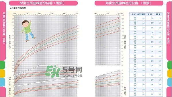 怎么判斷寶寶是否發(fā)展遲緩？