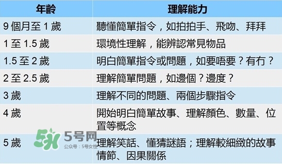 怎么判斷寶寶是否發(fā)展遲緩？