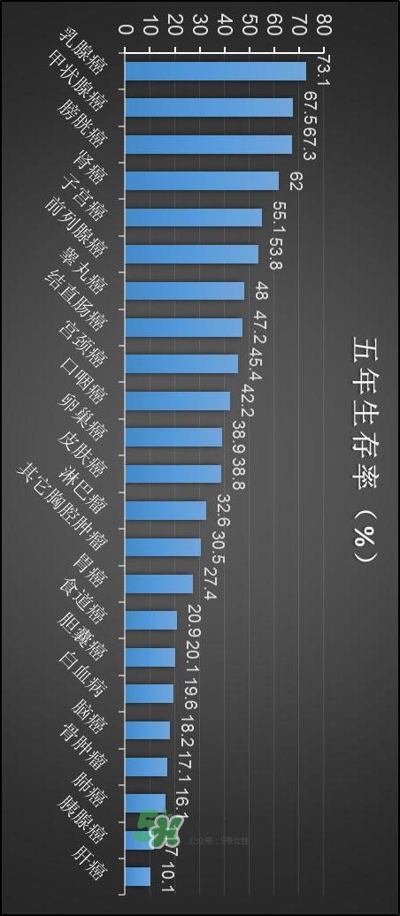 為什么癌癥不能治愈？得癌癥一定會死嗎？