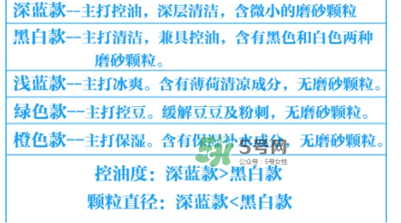 碧柔男士洗面奶顏色不同有什么區(qū)別？碧柔男士洗面奶怎么選？