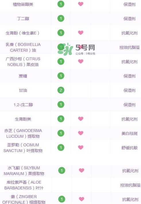 菌菇水濕敷痘更嚴重 菌菇水爆痘