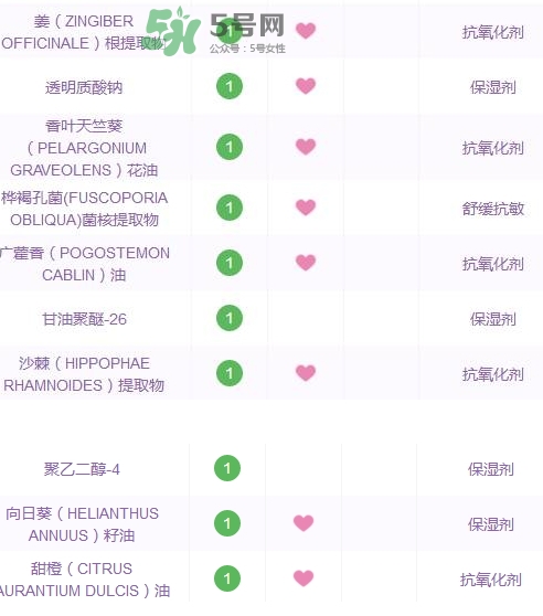 菌菇水濕敷痘更嚴重 菌菇水爆痘