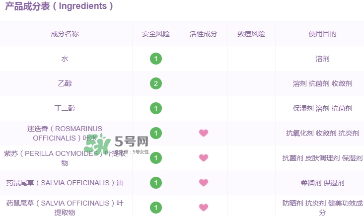 黛珂紫蘇水和牛油果乳液適合什么膚質(zhì)_孕婦能用嗎？