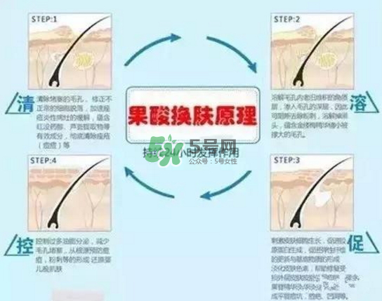 果酸換膚自己可以做嗎？果酸換膚后注意事項(xiàng)