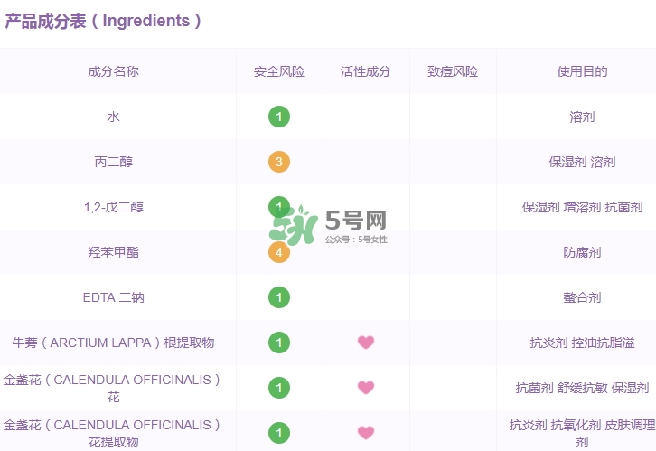 科顏氏金盞花水孕婦能用嗎？懷孕能用科顏氏金盞花水嗎