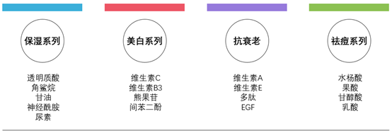 The Ordinary怎么樣？The Ordinary好用嗎