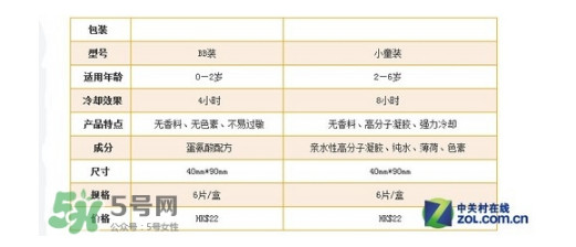 小林退熱貼怎么樣？小林退熱貼好用嗎？
