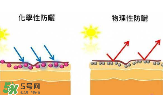 防曬霜需要卸妝嗎？防曬霜用洗面奶洗的干凈嗎？