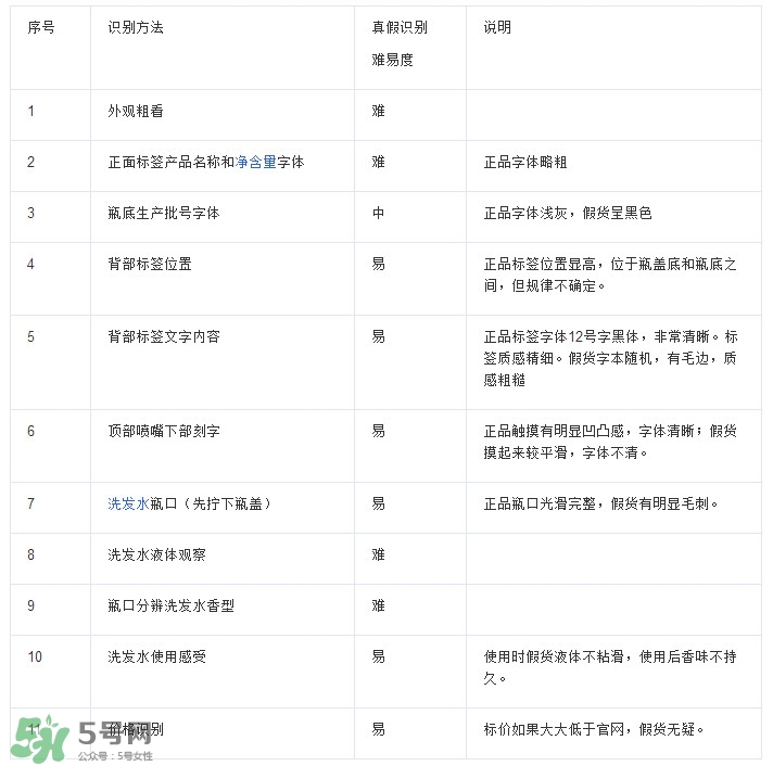 海飛絲是哪個國家的？海飛絲是國產(chǎn)的嗎