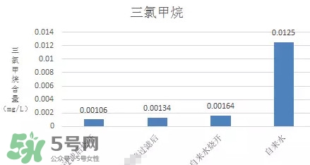 過濾水屬于純凈水嗎？過濾水是什么水