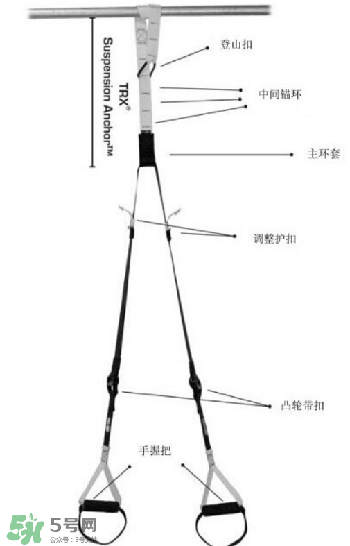 trx訓(xùn)練帶如何安裝？trx繩子怎么安裝？