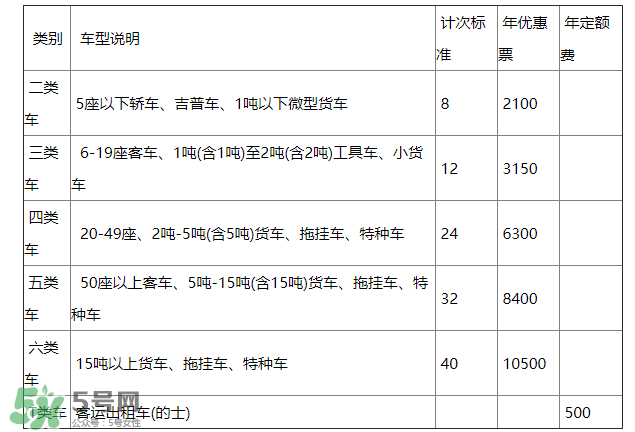ETC取消了年費會退嗎？ETC取消后年費怎么辦？