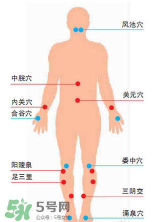 真空拔罐拔出水泡來(lái)是怎么回事？真空拔罐的正確使用方法