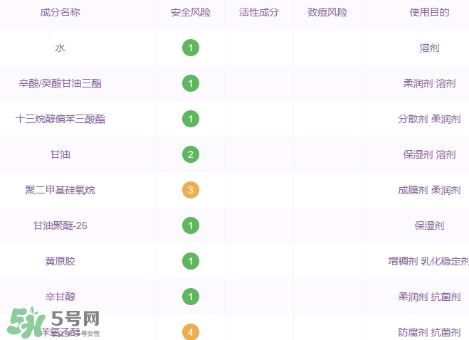 土家硒泥坊孕婦能用嗎？土家硒泥坊口紅孕婦可以用嗎