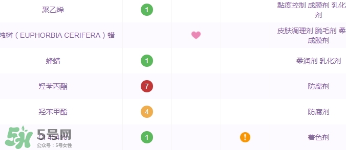 土家硒泥坊孕婦能用嗎？土家硒泥坊口紅孕婦可以用嗎