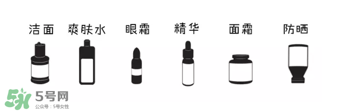 如何正確護(hù)膚？樹立正確護(hù)膚理念