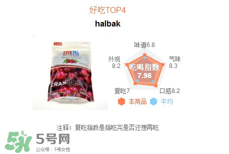 蔓越莓干每天吃很多有好處嗎？蔓越莓干哪個牌子好