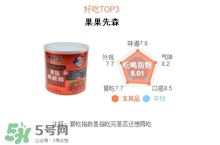 蔓越莓干每天吃很多有好處嗎？蔓越莓干哪個牌子好