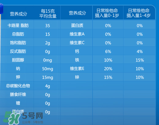 嘉寶泡芙條有什么營(yíng)養(yǎng)？嘉寶泡芙條營(yíng)養(yǎng)價(jià)值高嗎？