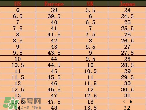 timberland鞋碼偏大嗎？timberland鞋碼偏大還是偏小？