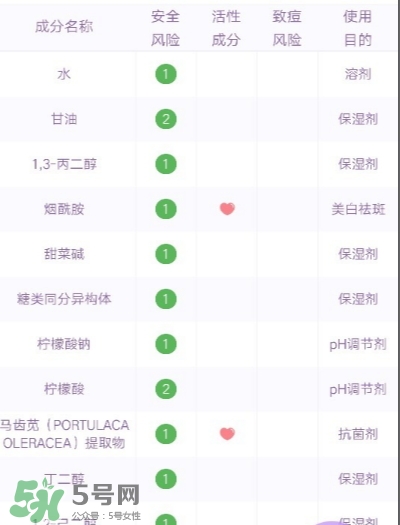睿致肌孕婦可以用嗎？