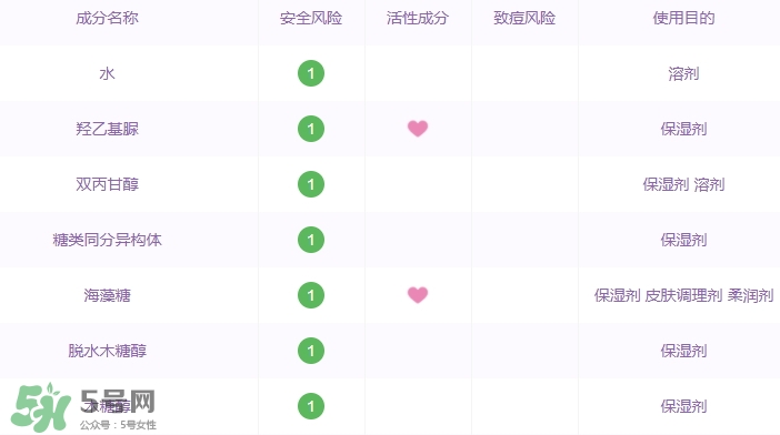 阿芙面膜有激素嗎？有防腐劑嗎