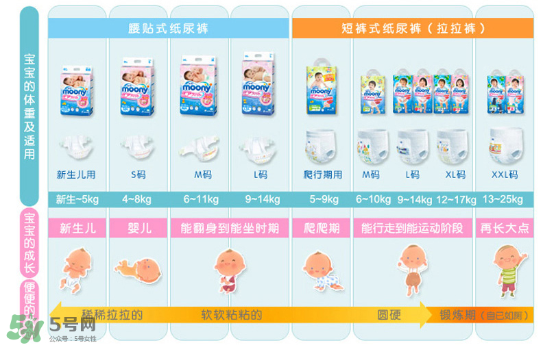 尤妮佳紙尿褲偏小嗎？尤妮佳紙尿褲尺寸介紹