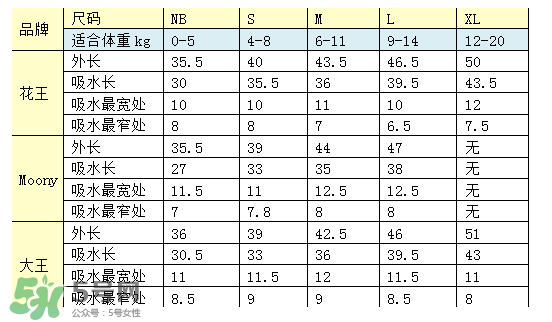 尤妮佳紙尿褲偏小嗎？尤妮佳紙尿褲尺寸介紹