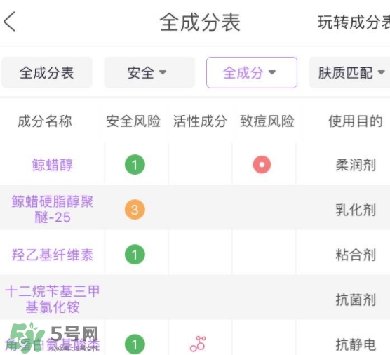 護(hù)發(fā)素能軟化頭發(fā)嗎？護(hù)發(fā)素能讓頭發(fā)變軟嗎？