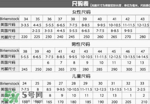 birkenstock鞋碼偏大嗎？勃肯鞋尺碼怎么選？
