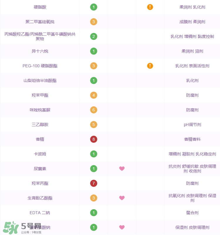 詩(shī)婷露雅堅(jiān)果保濕鎖水乳怎么樣_好用嗎
