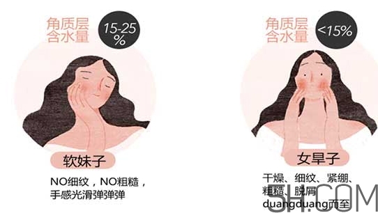 蘭蔻水份緣啫喱怎么用？蘭蔻水份緣啫喱使用方法